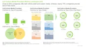 Cell Culture Media Market Distribution by Type of Consumable