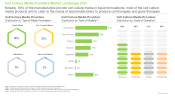 Cell Culture Media Market Distribution by Type of Media Formulation