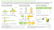 Cell Culture Media Market Distribution by Type of Media