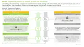 Cell Culture Media Market Opportunity Analysis