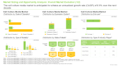 Cell Culture Media Market Overall Market Evolution