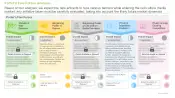 Cell Culture Media Market Porter Five Forces Analysis
