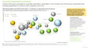 DNA Read Write and Edit Market Competitiveness Analysis