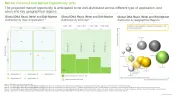 DNA Read Write and Edit Market Distribution by Type of Application