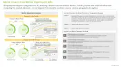 DNA Read Write and Edit Market Movement Analysis