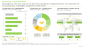 DNA Read Write and Edit Market Partnerships and Collaborations