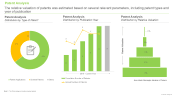 DNA Read Write and Edit Market Patent Analysis
