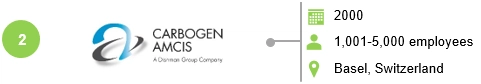 Leading HPAPI Manufacturing Companies CARBOGEN AMCIS Leading HPAPI Manufacturing Companies CARBOGEN AMCIS
