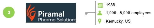 Leading HPAPI Manufacturing Companies Piramal Pharma Solutions Leading HPAPI Manufacturing Companies Piramal Pharma Solutions