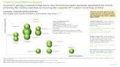 Non Fungible Tokens NFT in Healthcare Market Company Competitiveness Analysis
