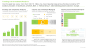 Non Fungible Tokens NFT in Healthcare Market Funding and Investment Analysis