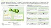 Non Fungible Tokens NFT in Healthcare Market Geographical Regions