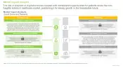 Non Fungible Tokens NFT in Healthcare Market Impact Analysis