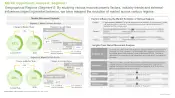 Non Fungible Tokens NFT in Healthcare Market Opportunity Analysis