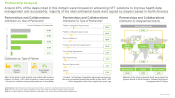 Non Fungible Tokens NFT in Healthcare Market Partnerships and Collaborations