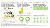 Non-Viral Drug Delivery Systems Market Distribution by Type of Molecule Thumb