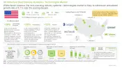 Non-Viral Drug Delivery Systems Market Key Market Insights Thumb
