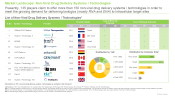 Non-Viral Drug Delivery Systems Market List Thumb