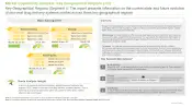 Non-Viral Drug Delivery Systems Market Major Sub-segments Thumb