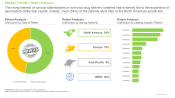 Non-Viral Drug Delivery Systems Market Patent Analysis Thumb
