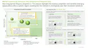 Non-Viral Drug Delivery Systems Market Penetration-Growth Thumb