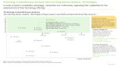 Non-Viral Drug Delivery Systems Market Technology Competitiveness Analysis Thumb