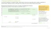 Nutraceutical Product Testing Market Company Competitiveness Analysis