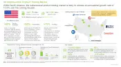Nutraceutical Product Testing Market Landscape in The US