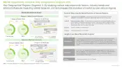 Nutraceutical Product Testing Market Market Movement Analysis