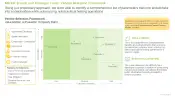 Nutraceutical Product Testing Market Vendor Selection Framework