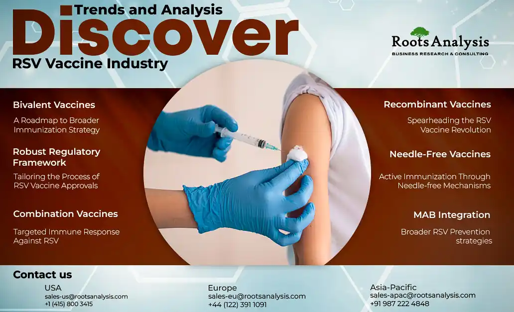 RSV Vaccine Industry Trends and Analysis RSV Vaccine Industry Trends and Analysis