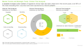 RSV Vaccines Market Clinical Trial Analysis