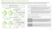 RSV Vaccines Market Geographical Regions