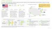 RSV Vaccines Market Key Insights