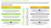 RSV Vaccines Market Opportunity Analysis