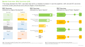 RSV Vaccines Market Overview