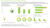 RSV Vaccines Market Overall Market Evolution