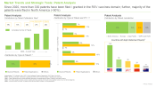 RSV Vaccines Market Patent Analysis
