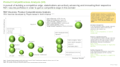 RSV Vaccines Market Competitive Analysis