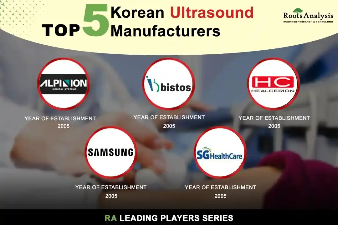 Top 5 Korean Ultrasound Manufacturers Top 5 Korean Ultrasound Manufacturers