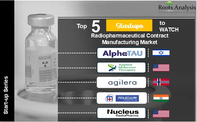Top 5 Radiopharmaceutical Manufacturing Startups