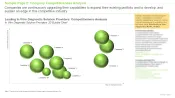 Asia Pacific In Vitro Diagnostics Market Bubble Chart