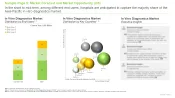 Asia Pacific In Vitro Diagnostics Market Distribution by End-Users