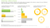 Asia Pacific In Vitro Diagnostics Market Distribution by Products