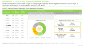 Asia Pacific In Vitro Diagnostics Market List