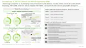 Asia Pacific In Vitro Diagnostics Market Market Movement Analysis