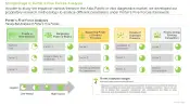 Asia Pacific In Vitro Diagnostics Market Porters Five Force Analysis
