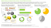 Electronic Batch Record Market Distribution by Geographical Regions
