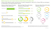 Electronic Batch Record Market Distribution by Type of EBR System