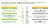 Electronic Batch Record Market Key Growth Drivers and Restraints
